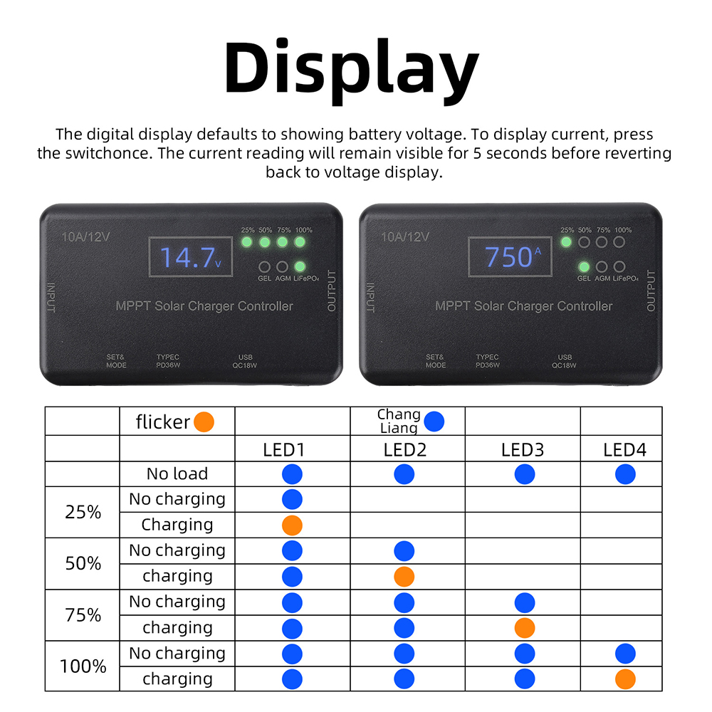 2026 Trend MPPT zonnepaneel PV - Pwm Charge Controller recensie en prijs